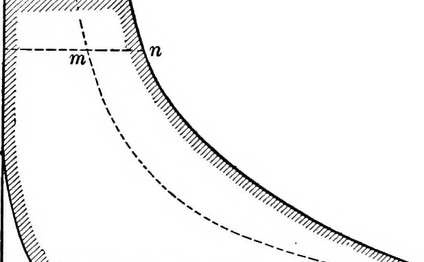An illustration from The thermodynamics of heat-engines, 1903, leaf 190