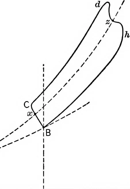 An illustration from The thermodynamics of heat-engines, 1903, leaf 296