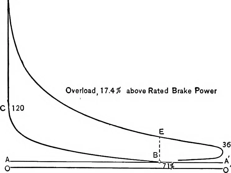 An illustration from The thermodynamics of heat-engines, 1903, leaf 313