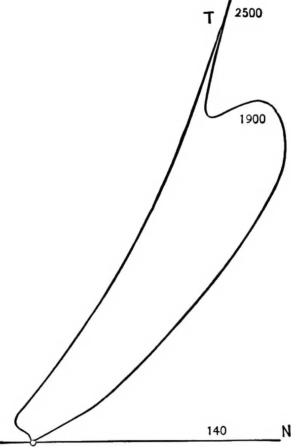 An illustration from The thermodynamics of heat-engines, 1903, leaf 314