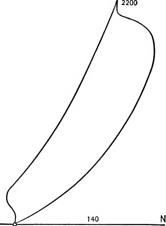 An illustration from The thermodynamics of heat-engines, 1903, leaf 316