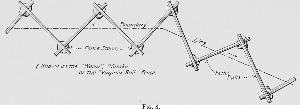 An illustration from Boundaries and landmarks: a practical manual, 1912, leaf 30