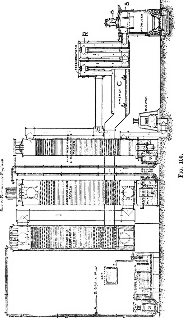 An illustration from A practical treatise on modern gas and oil engines, 1902, leaf 217
