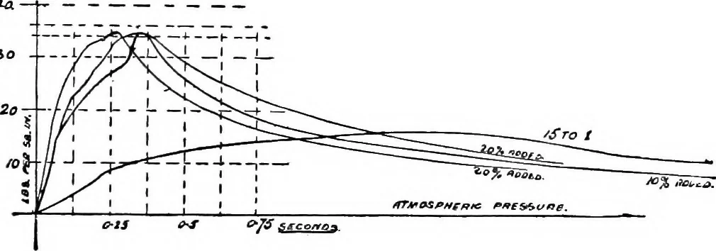 An illustration from A practical treatise on modern gas and oil engines, 1902, leaf 236