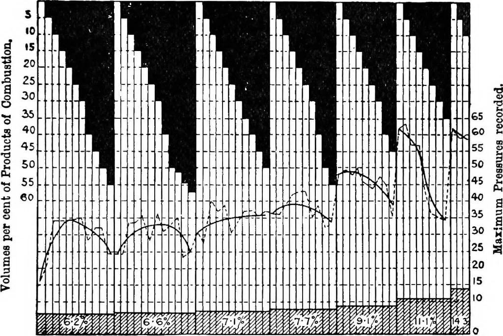 An illustration from A practical treatise on modern gas and oil engines, 1902, leaf 242