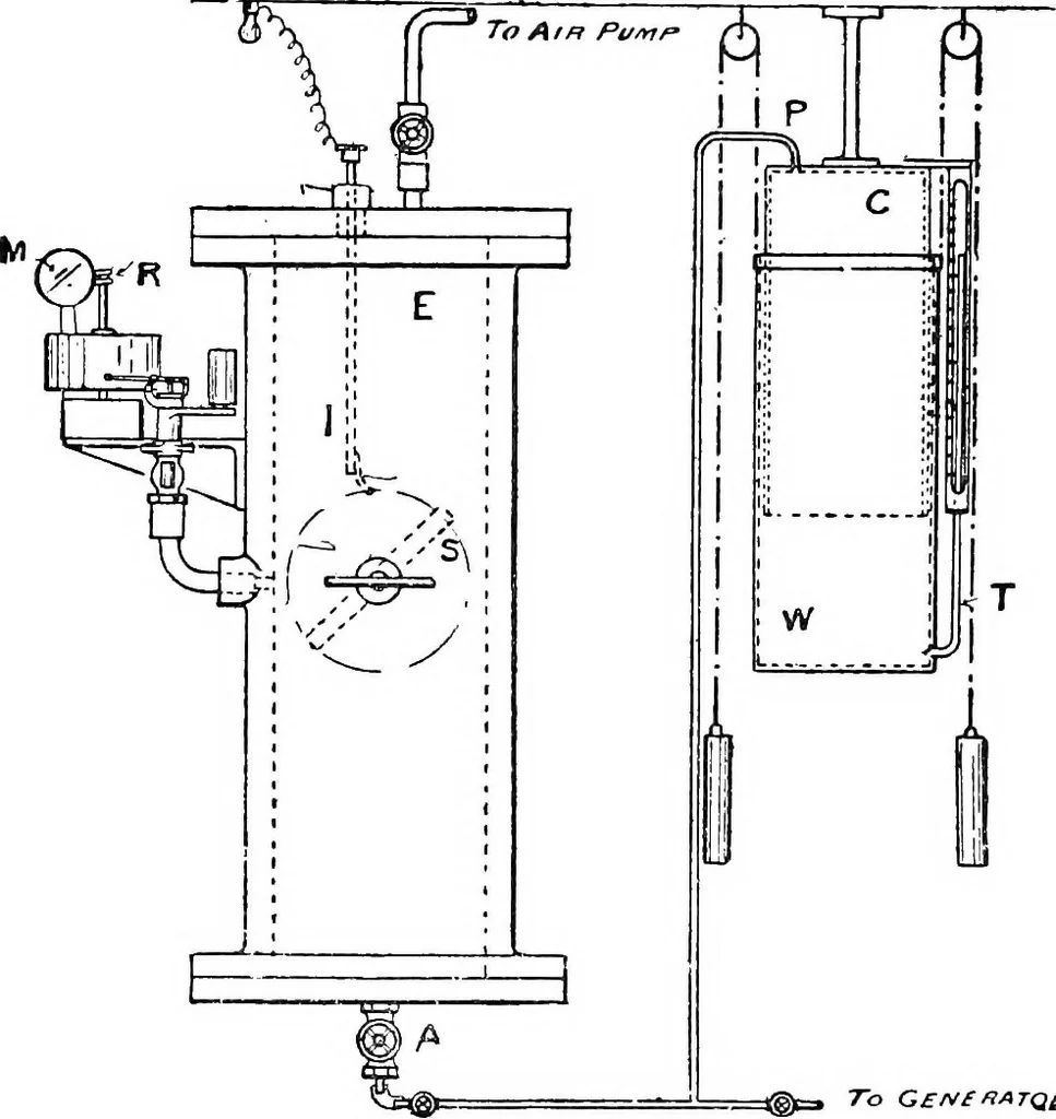 An illustration from A practical treatise on modern gas and oil engines, 1902, leaf 251