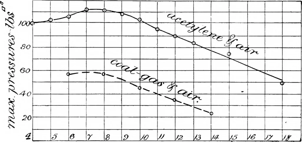 An illustration from A practical treatise on modern gas and oil engines, 1902, leaf 254