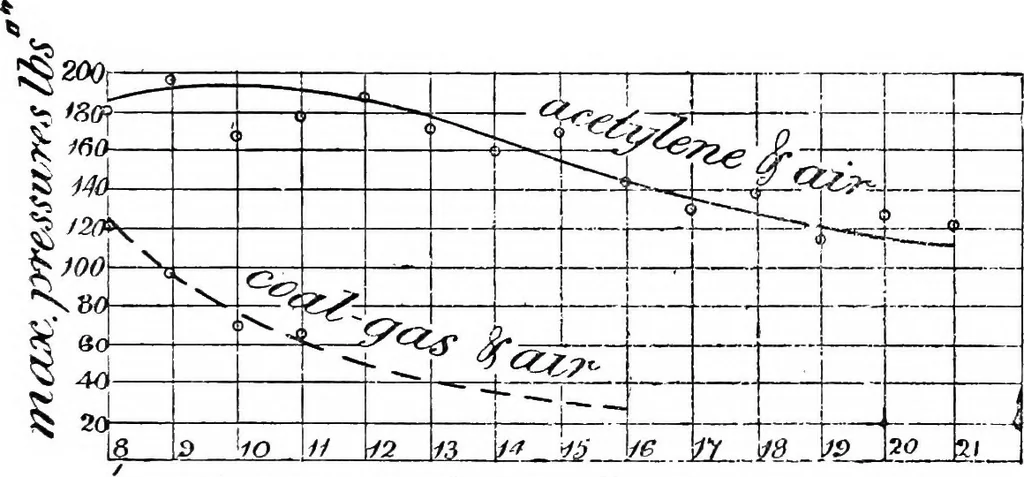 An illustration from A practical treatise on modern gas and oil engines, 1902, leaf 256