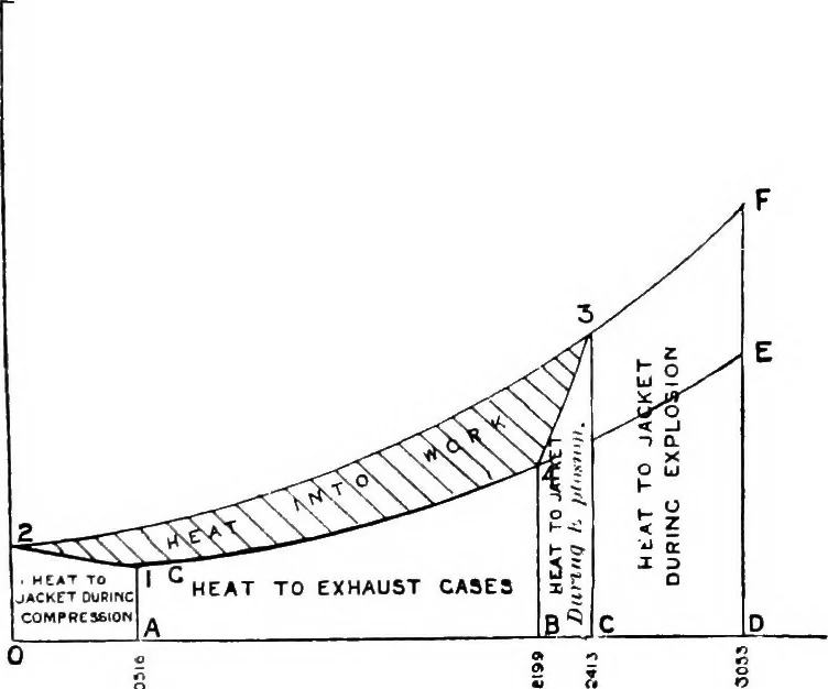 An illustration from A practical treatise on modern gas and oil engines, 1902, leaf 282