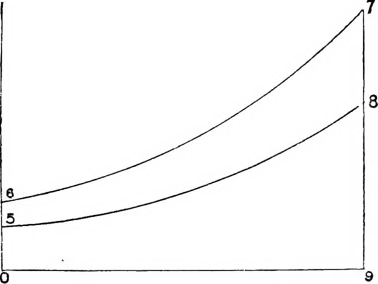 An illustration from A practical treatise on modern gas and oil engines, 1902, leaf 283