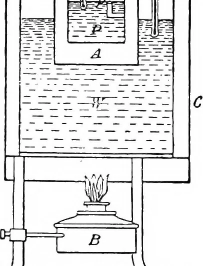 An illustration from A practical treatise on modern gas and oil engines, 1902, leaf 288