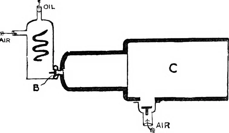 An illustration from A practical treatise on modern gas and oil engines, 1902, leaf 294