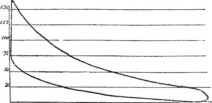 An illustration from A practical treatise on modern gas and oil engines, 1902, leaf 321