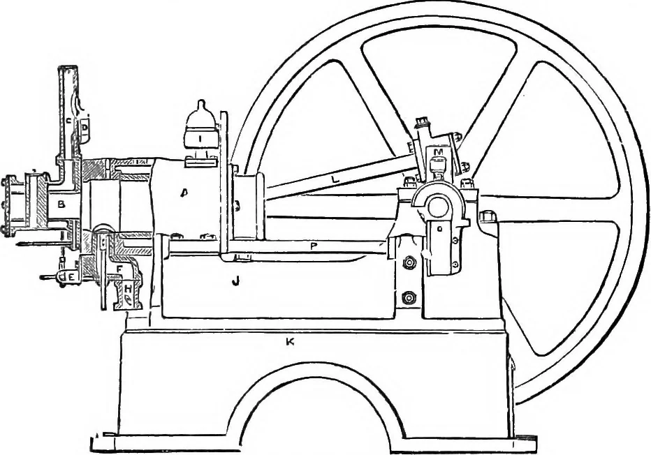 An illustration from A practical treatise on modern gas and oil engines, 1902, leaf 324