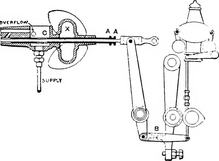 An illustration from A practical treatise on modern gas and oil engines, 1902, leaf 338