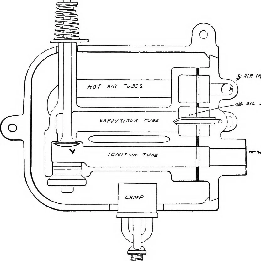 An illustration from A practical treatise on modern gas and oil engines, 1902, leaf 342