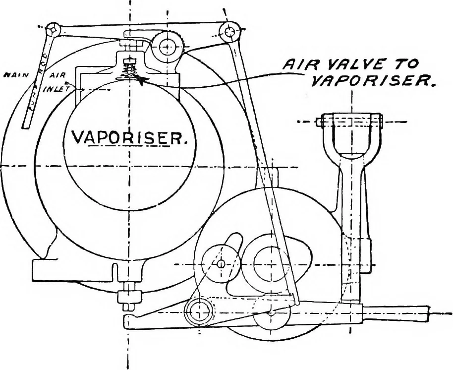 An illustration from A practical treatise on modern gas and oil engines, 1902, leaf 343