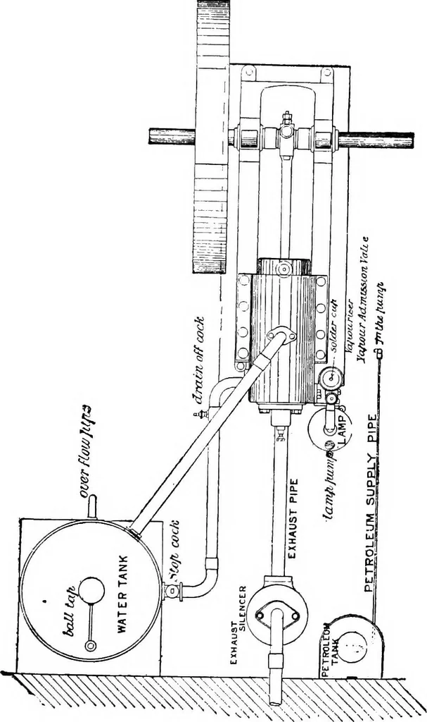 An illustration from A practical treatise on modern gas and oil engines, 1902, leaf 346