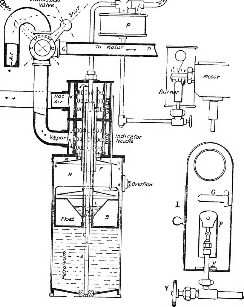An illustration from A practical treatise on modern gas and oil engines, 1902, leaf 357