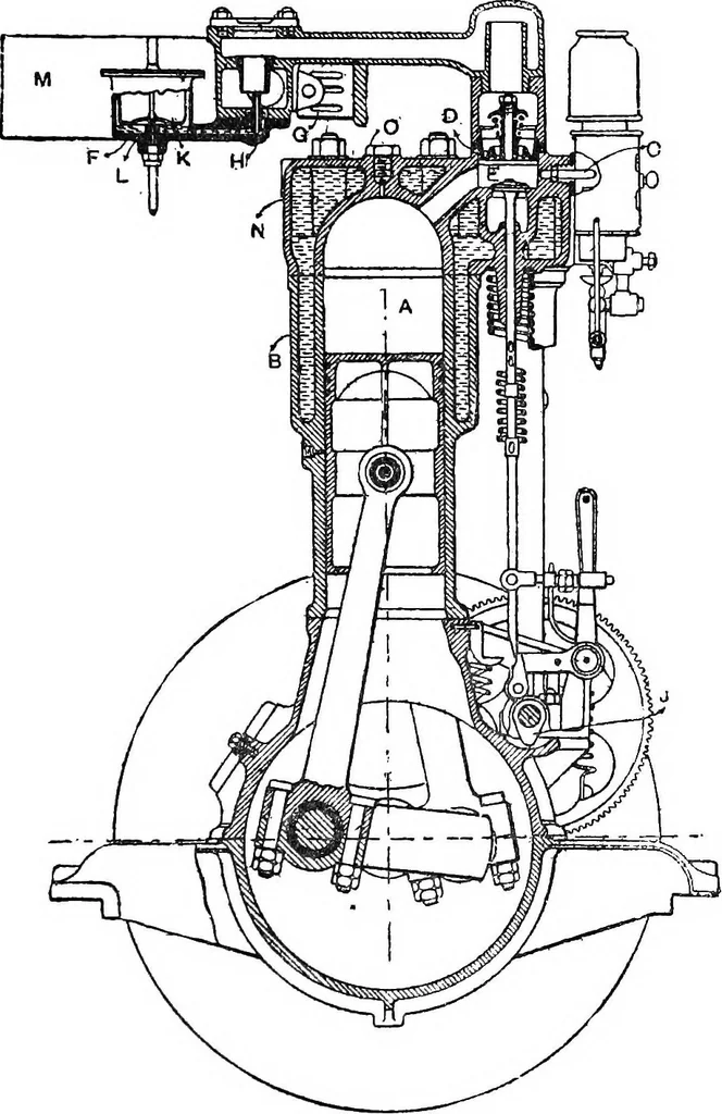 An illustration from A practical treatise on modern gas and oil engines, 1902, leaf 358
