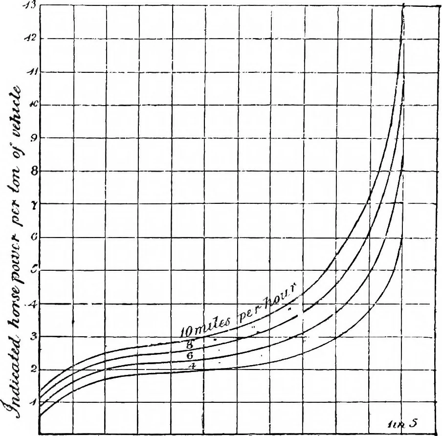An illustration from A practical treatise on modern gas and oil engines, 1902, leaf 365