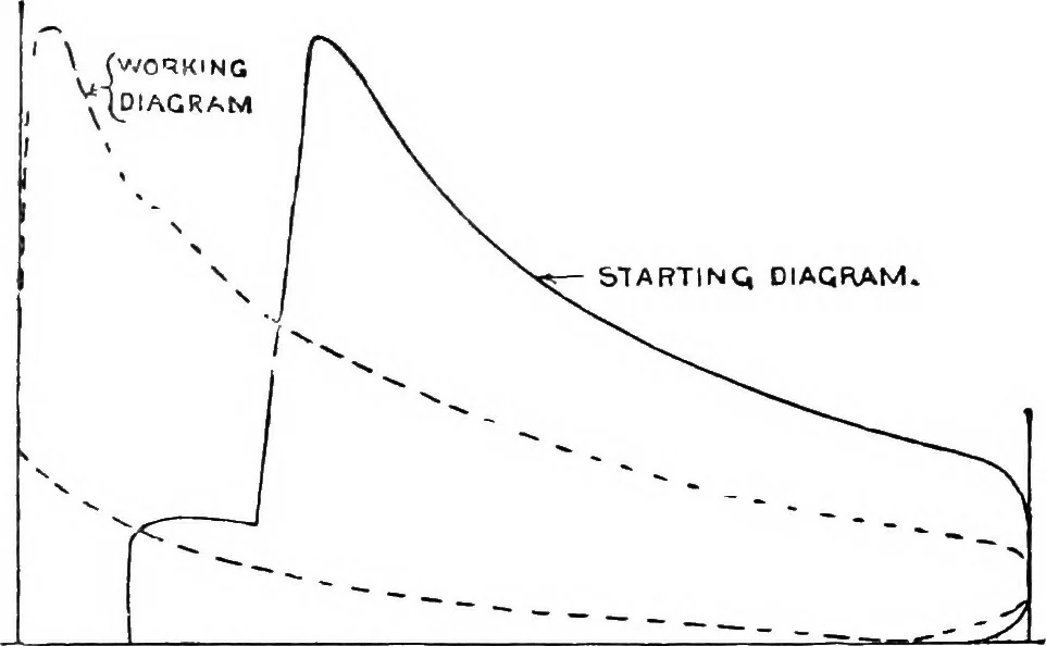 An illustration from A practical treatise on modern gas and oil engines, 1902, leaf 68