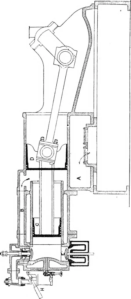 An illustration from A practical treatise on modern gas and oil engines, 1902, leaf 75