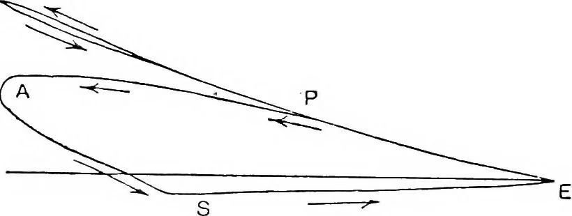 An illustration from A practical treatise on modern gas and oil engines, 1902, leaf 77