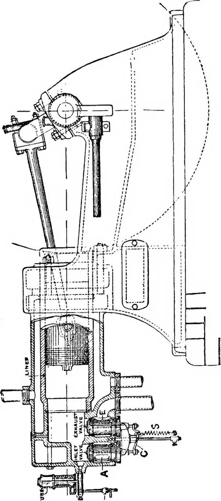 An illustration from A practical treatise on modern gas and oil engines, 1902, leaf 80