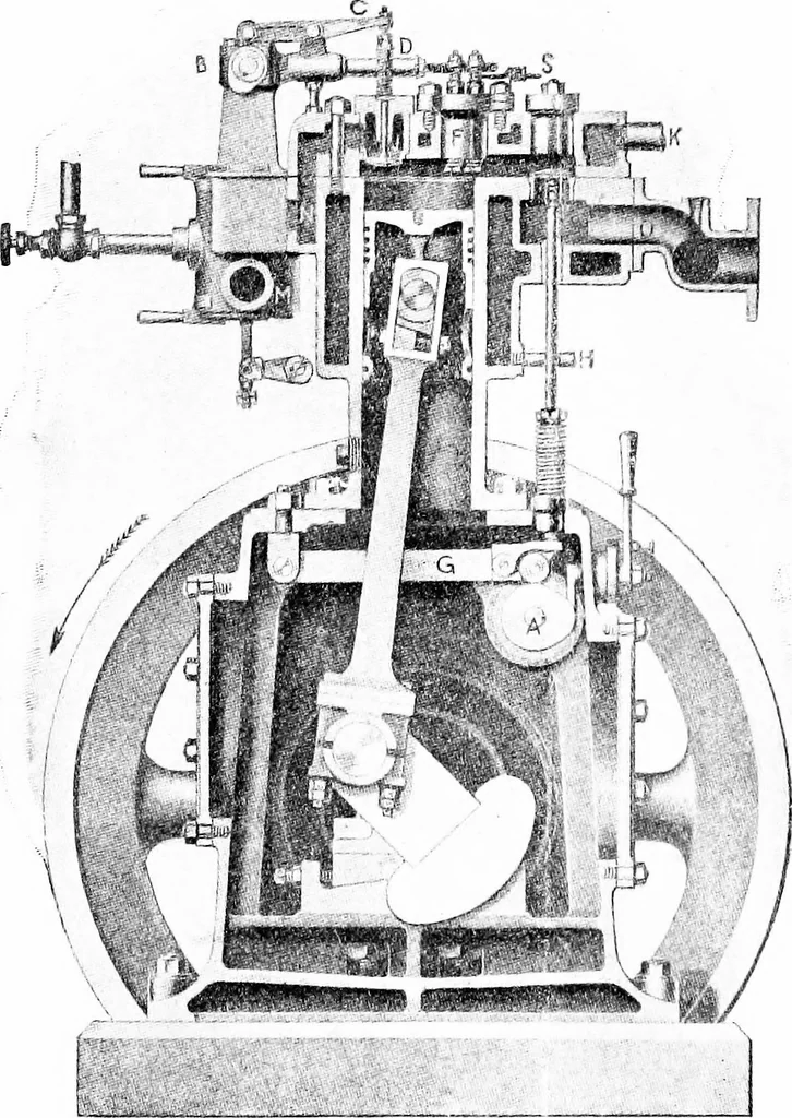 An illustration from A practical treatise on modern gas and oil engines, 1902, leaf 87