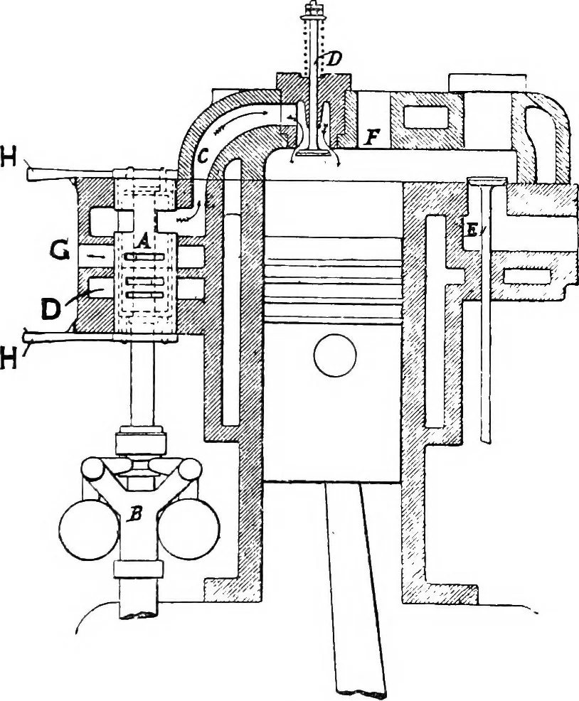 An illustration from A practical treatise on modern gas and oil engines, 1902, leaf 88