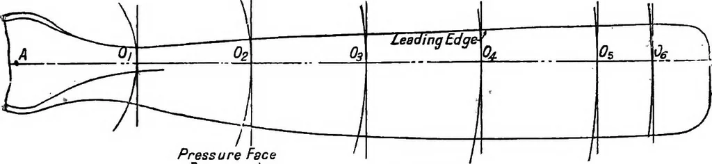 An illustration from The aeroplane. A concise scientific study, 1915, leaf 103
