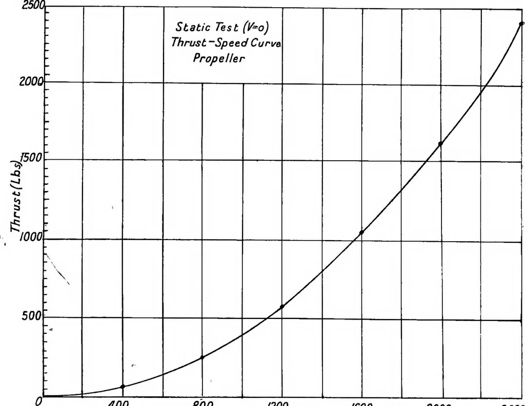 An illustration from The aeroplane. A concise scientific study, 1915, leaf 105