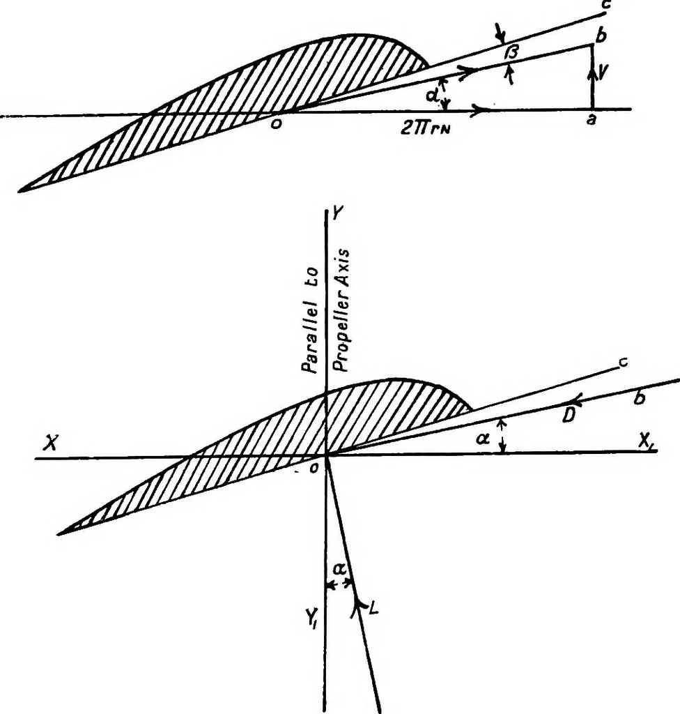 An illustration from The aeroplane. A concise scientific study, 1915, leaf 107
