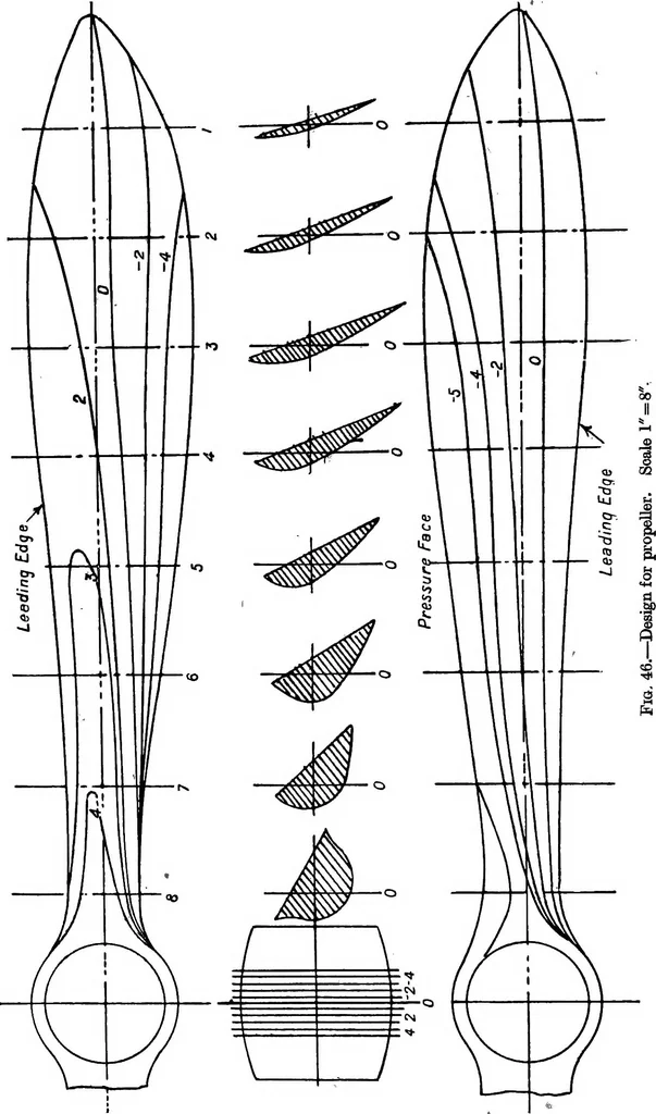 An illustration from The aeroplane. A concise scientific study, 1915, leaf 117