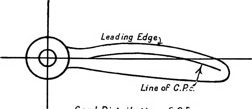 An illustration from The aeroplane. A concise scientific study, 1915, leaf 118