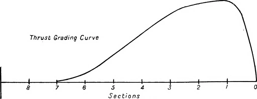 An illustration from The aeroplane. A concise scientific study, 1915, leaf 120