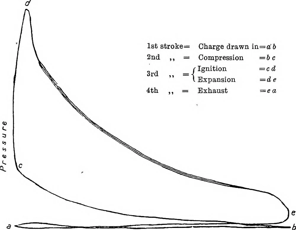 An illustration from The aeroplane. A concise scientific study, 1915, leaf 128