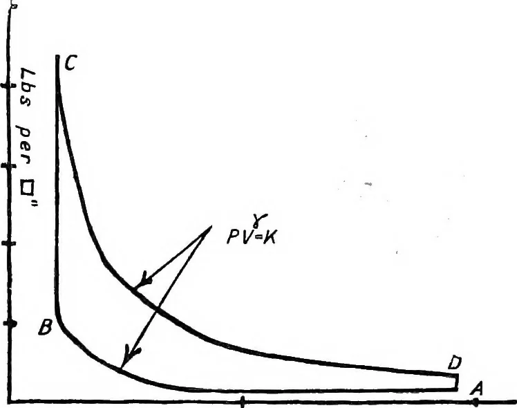 An illustration from The aeroplane. A concise scientific study, 1915, leaf 132