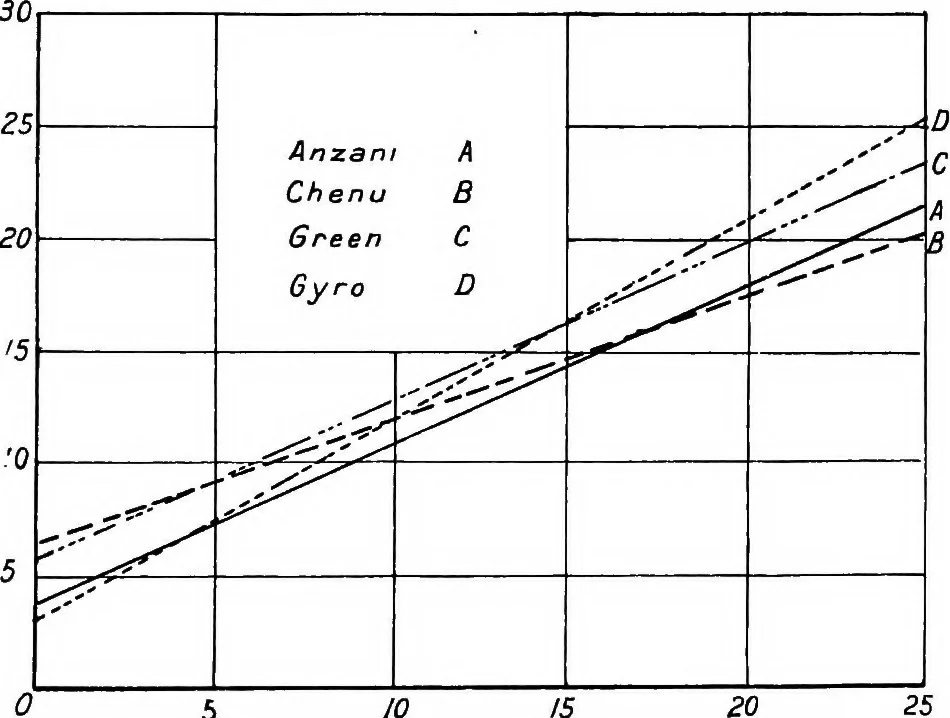 An illustration from The aeroplane. A concise scientific study, 1915, leaf 138