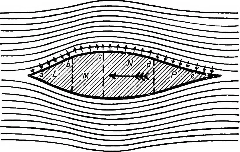 An illustration from The aeroplane. A concise scientific study, 1915, leaf 22