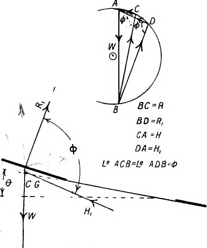 An illustration from The aeroplane. A concise scientific study, 1915, leaf 72