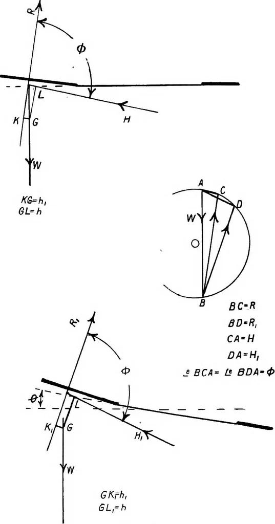 An illustration from The aeroplane. A concise scientific study, 1915, leaf 73