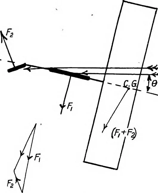 An illustration from The aeroplane. A concise scientific study, 1915, leaf 79