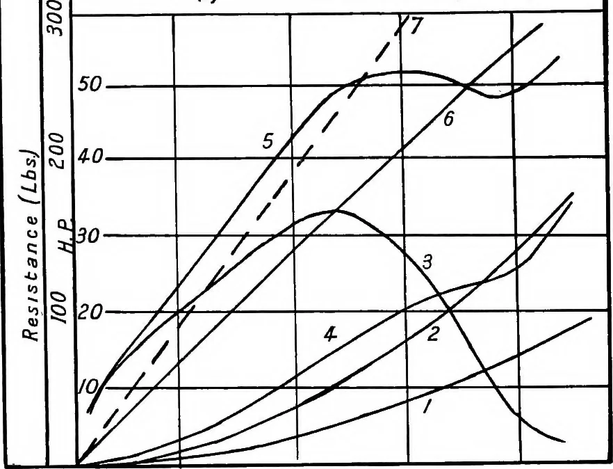 An illustration from The aeroplane. A concise scientific study, 1915, leaf 83