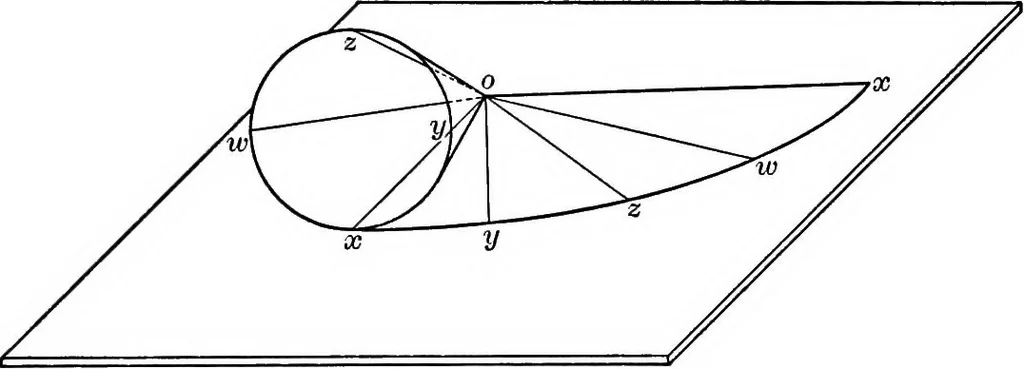 An illustration from The essentials of descriptive geometry, 1915, leaf 100