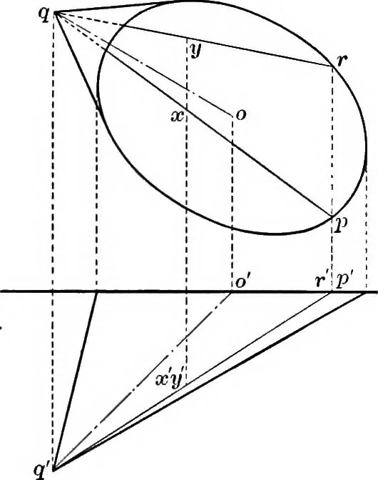 An illustration from The essentials of descriptive geometry, 1915, leaf 127
