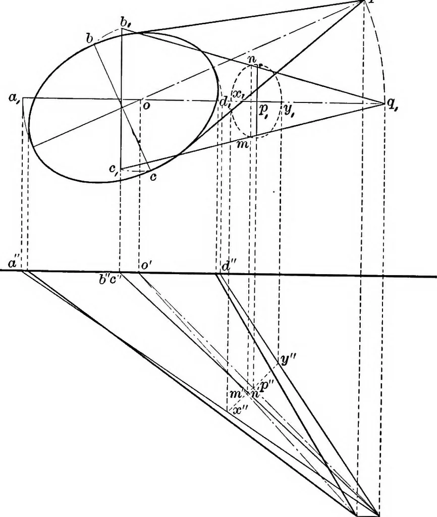 An illustration from The essentials of descriptive geometry, 1915, leaf 128