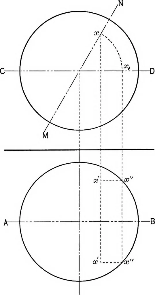 An illustration from The essentials of descriptive geometry, 1915, leaf 156