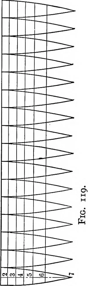 An illustration from The essentials of descriptive geometry, 1915, leaf 162